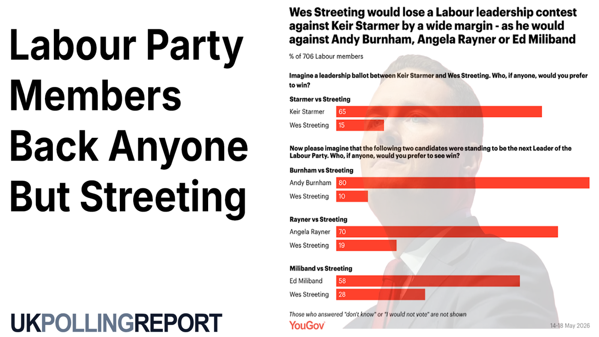 'Rebellious Hopeful' Wes Streeting Will Get a Thrashing from Labour Members